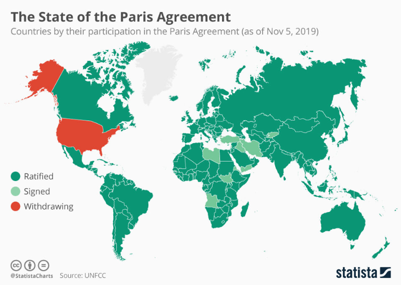 State of paris agreement