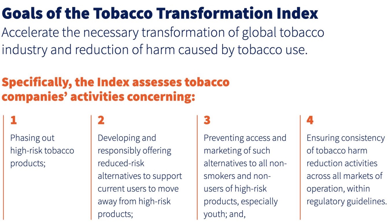 Tobacco Transformation Index